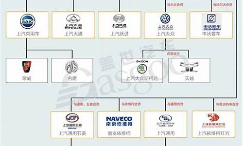 上汽的汽车品牌有哪些_上汽汽车品牌特点