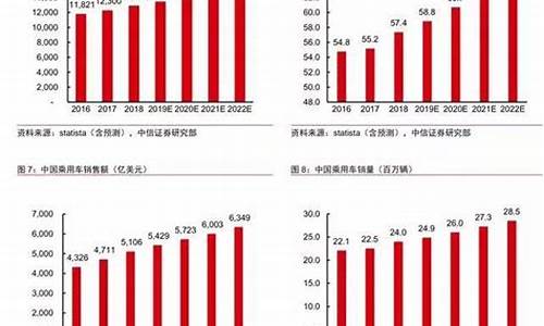 华为汽车销量,华为汽车销量排行榜