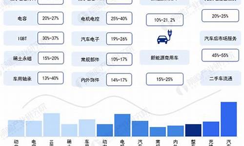 青岛 新能源车,青岛市新能源汽车政策