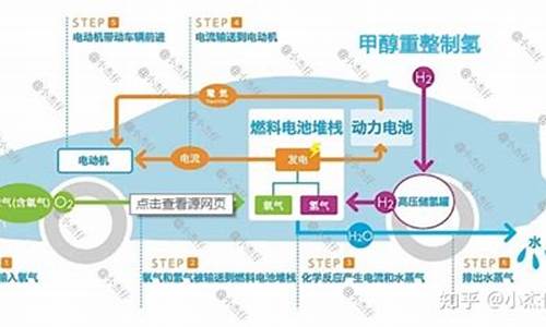 甲醇汽车工作原理,甲醇车的优势与劣势