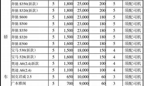 上海汽车租赁价格明细表,上海租车汽车租赁