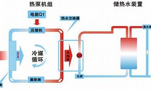 空气能汽车原理,空气能源工作原理