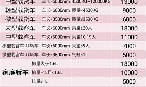 小轿车使用年限和报废年限_小型汽车使用年限