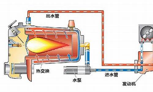 汽车预热器安装图,汽车预热器工作原理