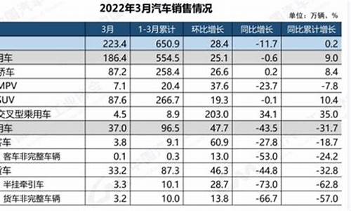 长安汽车产销量,长安汽车销量数据分析