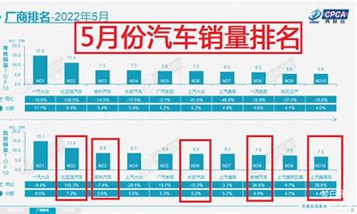 5月份汽车销量预测_五月份汽车销量排行榜揭晓2020