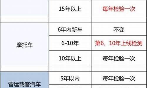 小型汽车多少年年检一次_小型车辆几年年检一次