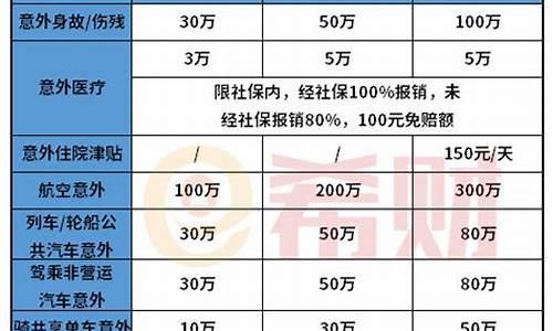 汽车保险的价格表_买汽车保险价格表