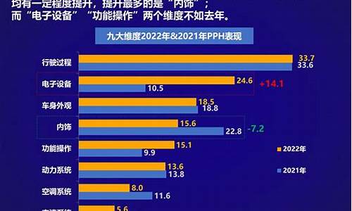 汽车质量问题去哪里投诉?_汽车质量问题在哪里投诉最有效