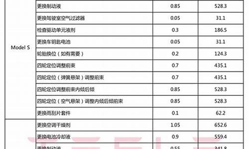 特斯拉价目表_特斯拉报价单