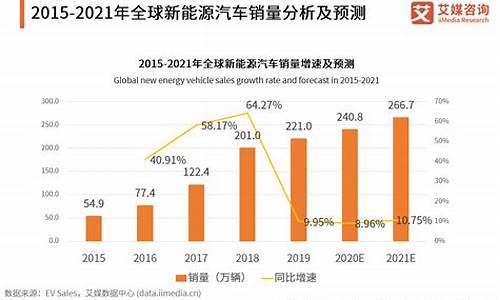 新能源车还会大幅降价吗,新能源汽车价格能下降吗