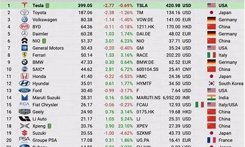 中国民营汽车企业排名,汽车企业排名