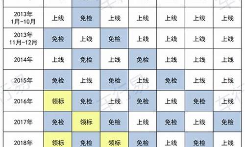 小型汽车年审新规定2022_小型汽车年审新规定