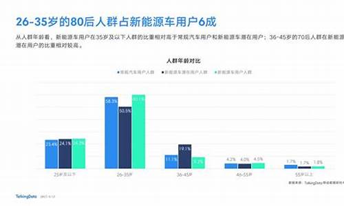 理想汽车客户群体分析,理想one客户群体