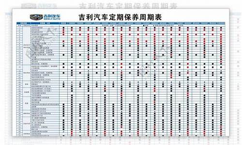 汽车保养周期怎样算的,汽车保养周期怎样算