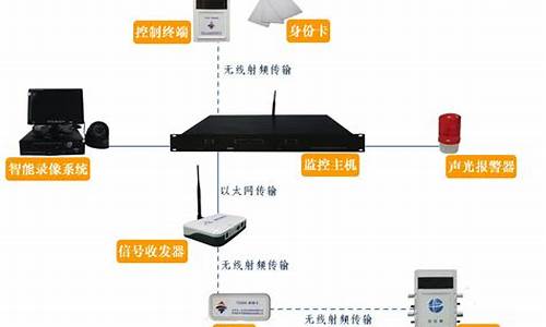 汽车防盗认证失败怎么回事_汽车防盗报警系统认证