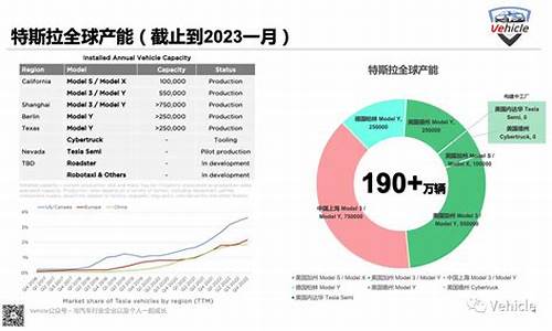 特斯拉目标市场分析_特斯拉的市场细分和市场定位