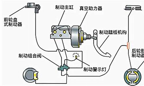 汽车制动系统案例,汽车制动系统的分析与设计