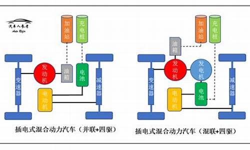 bj汽车动力系统,汽车动力系统结构及原理