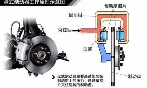 汽车制动原理是什么专业学的_汽车制动原理是什么专业学的知识