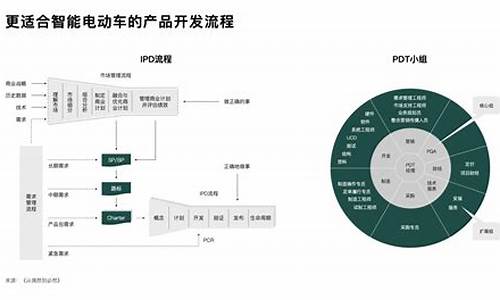 理想汽车现状分析_理想汽车现状分析2022