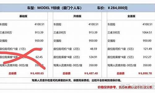 特斯拉保险多少钱_特斯拉保险多少钱第一年