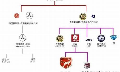 奔驰集团旗下品牌大全,奔驰汽车公司旗下品牌大全