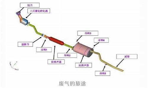 检查车辆排放控制系统,汽车检查排放系统怎么处理