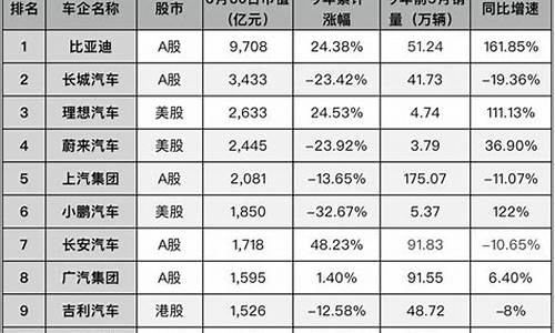 长安汽车未来市值多少亿_长安汽车未来市值多大