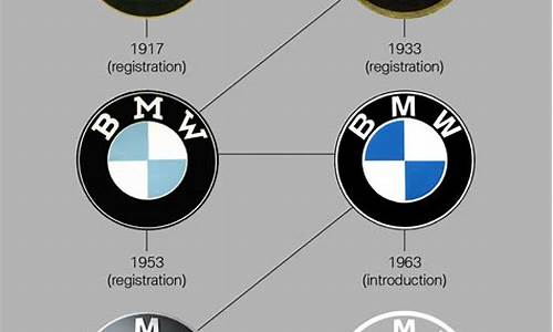 宝马汽车公司创建时间_宝马汽车公司创建时间是多少