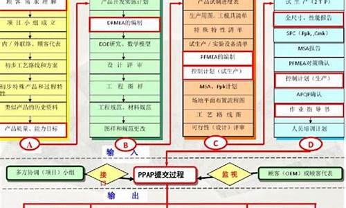 大众汽车质量管理体系,大众质量体系form