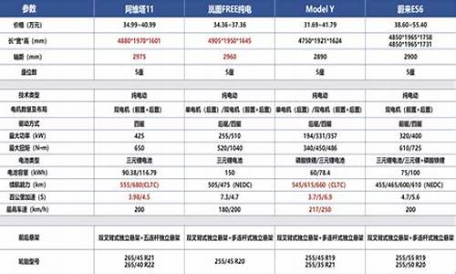 阿维塔12配置对比s7,阿维塔12配置对比小米su7