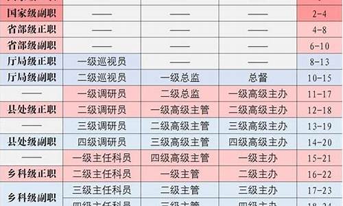 特斯拉 职级,特斯拉职级与级别一览表2023