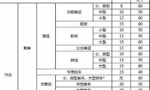 国外汽车报废年限,国外汽车报废年限是多少年