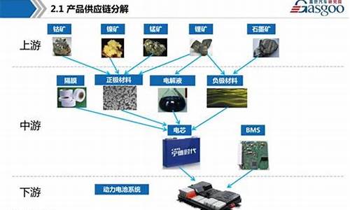 新能源汽车电机产业链_新能源汽车电机行业分析