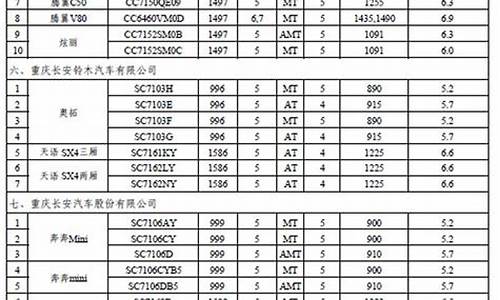 第八批节能汽车目录,第八批节能汽车目录表
