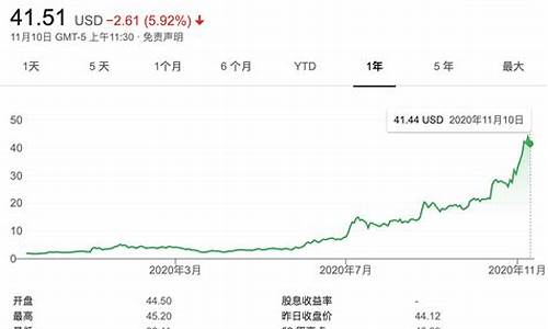 蔚来汽车股票价格实时行情,蔚来汽车股票最新价格