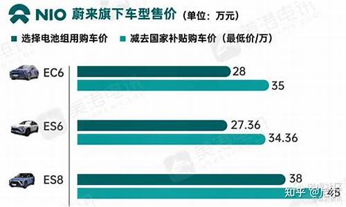 蔚来汽车定价,蔚来汽车定价为什么那么高