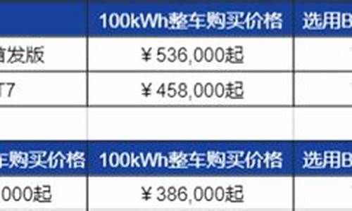 蔚来汽车suv价格表七座车型,蔚来汽车suv价格表七座