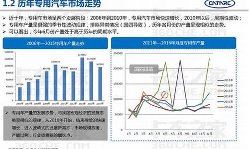 专用汽车市场分析报告,专用汽车市场分析报告范文