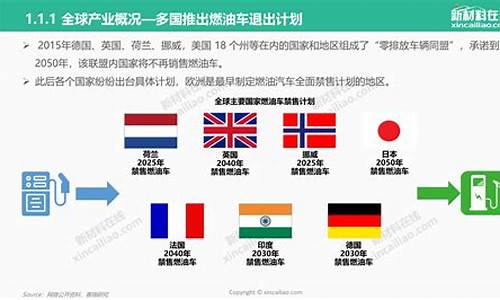 国外汽车产业现状,国外汽车产业现状研究