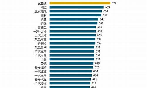 汽车购买方案有哪些_汽车购买方案