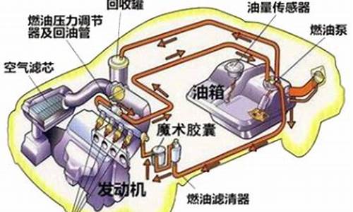 汽车节油器到底有没有用,汽车节油器有作用吗