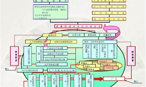 汽车质量管理体系缩写,汽车质量管理体系标准及指南pdf