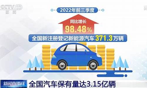 2023上海汽车保有量是多少,2023上海汽车保有量