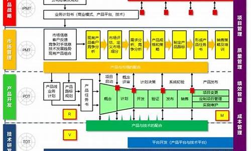 汽车配件供应链平台_汽车配件供应商管理