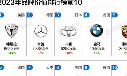 什么品牌汽车零首付,汽车0首付品牌排行榜