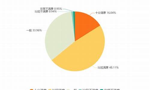 中国新能源汽车市场分析_中国新能源汽车市场分析论文