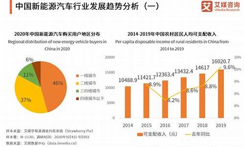 国家新能源汽车发展政策,国家新能源汽车发展规划