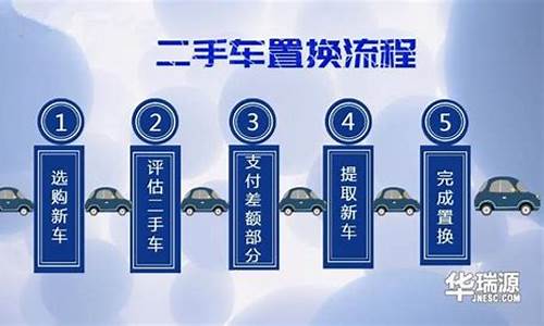 汽车置换需要什么手续和证件_汽车置换需要什么手续和证件和费用